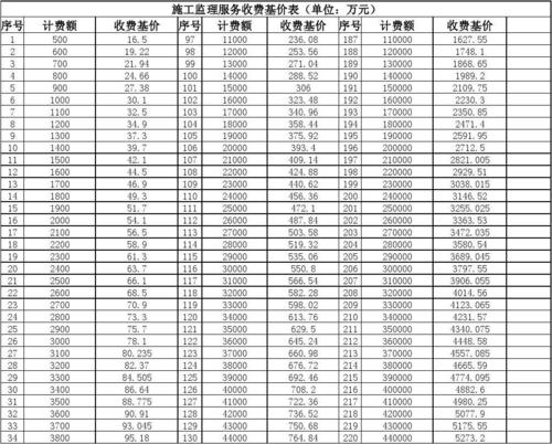 监理公司收入有哪些（监理公司挣钱多吗）-图3