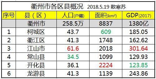 衢州市消费收入（浙江省衢州的生活消费怎么样）-图1