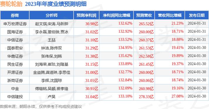 赛轮员工收入（赛轮集团员工人数）-图3