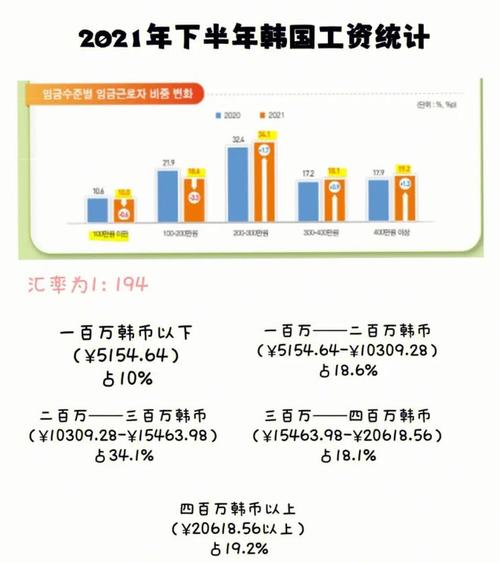 韩国工资收入（韩国工资收入多少）-图3