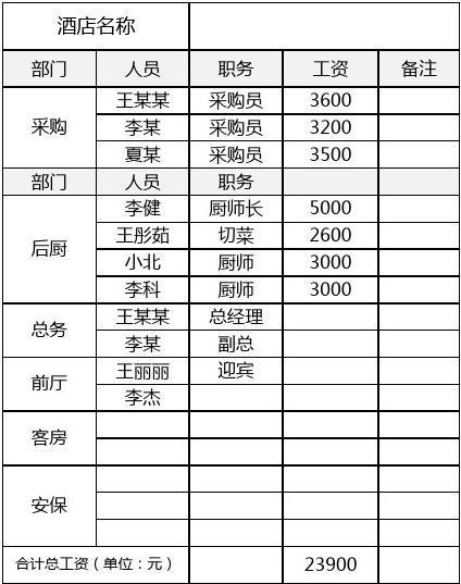 员工收入幸福（员工收入怎么算）-图1