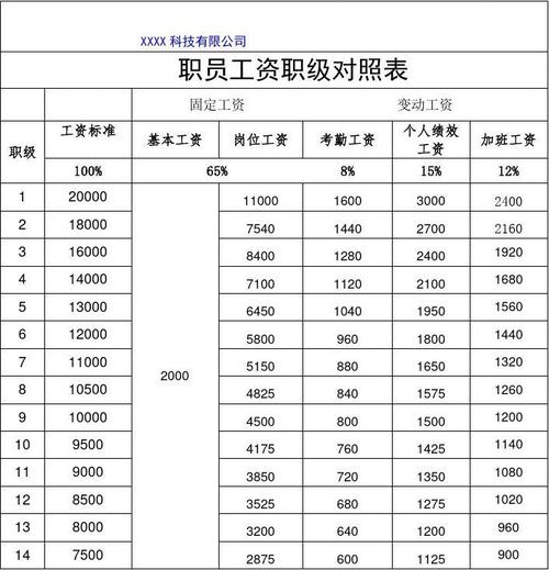 员工收入幸福（员工收入怎么算）-图2