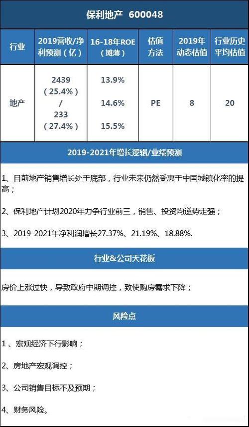 保利地产收入如何（保利地产盈利）-图1