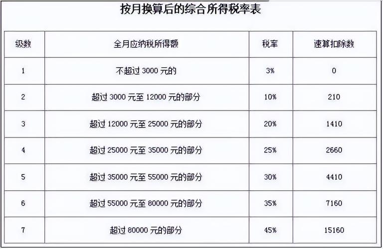 哪些收入个人所得税（个人收入哪些可以免征个人所得税）-图1