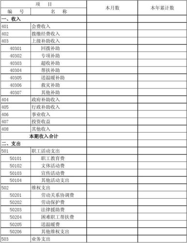 收入项目列表（项目收入支出表）-图1