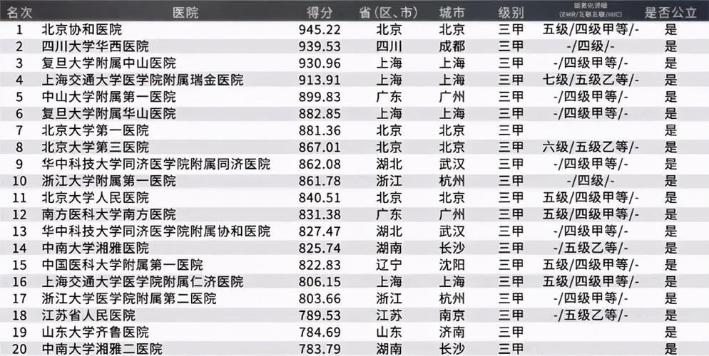 湘雅医院收入（湘雅医院收入排名全国第几）-图1