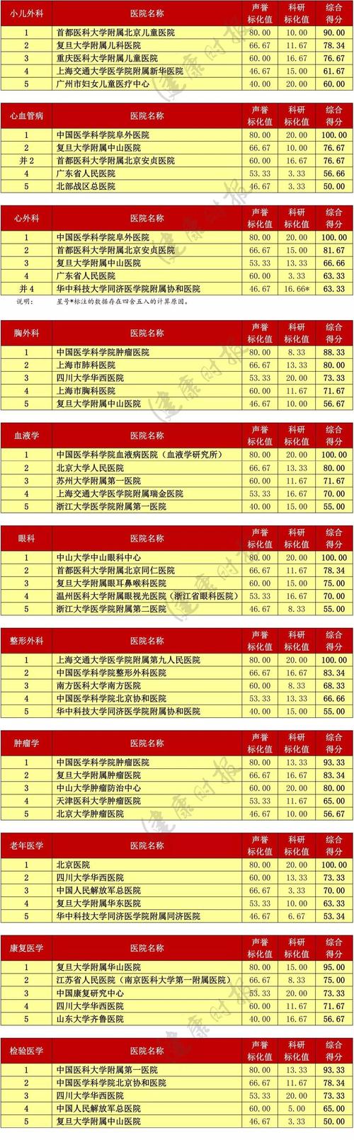 湘雅医院收入（湘雅医院收入排名全国第几）-图3