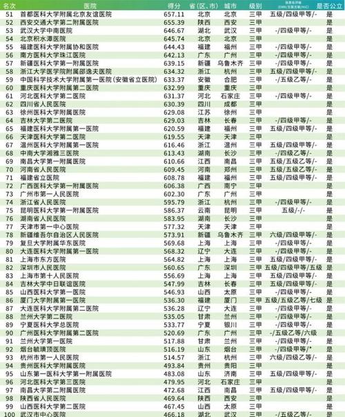 湘雅医院收入（湘雅医院收入排名全国第几）-图2