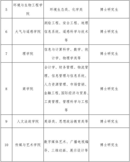 滨江学院教师收入（滨江学院招聘2020）-图1