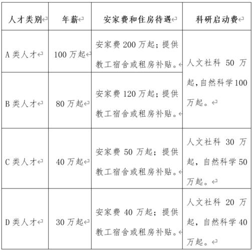 滨江学院教师收入（滨江学院招聘2020）-图2