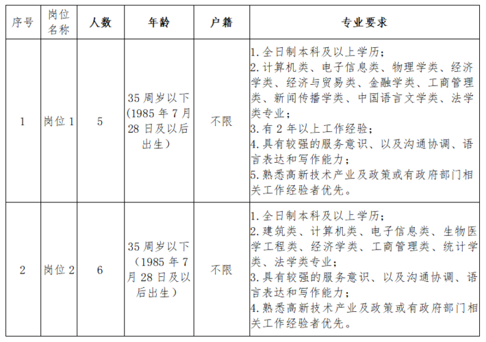 滨江学院教师收入（滨江学院招聘2020）-图3