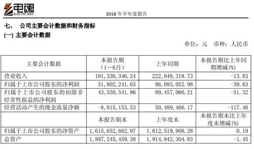 电魂月收入（电魂薪资）-图2