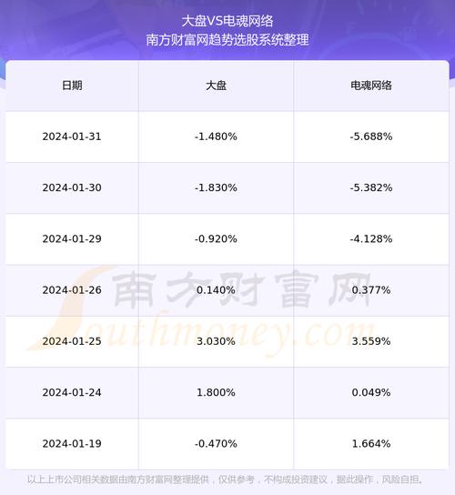 电魂月收入（电魂薪资）-图3