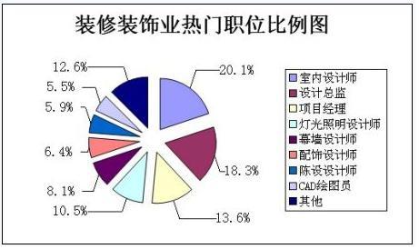 装修设计师收入（装修设计师一年赚多少钱）-图1