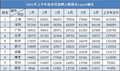 杭州经理收入（在杭州年薪多少算中层）-图2