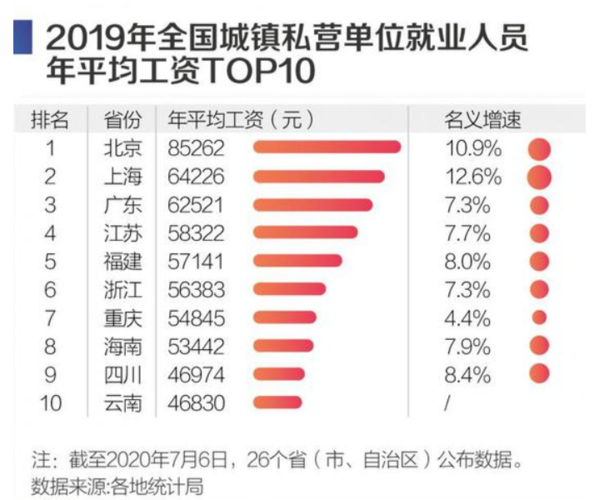 ZF员工平均收入（员工人均收入）-图1