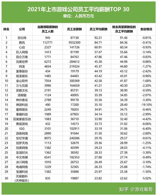 ZF员工平均收入（员工人均收入）-图3