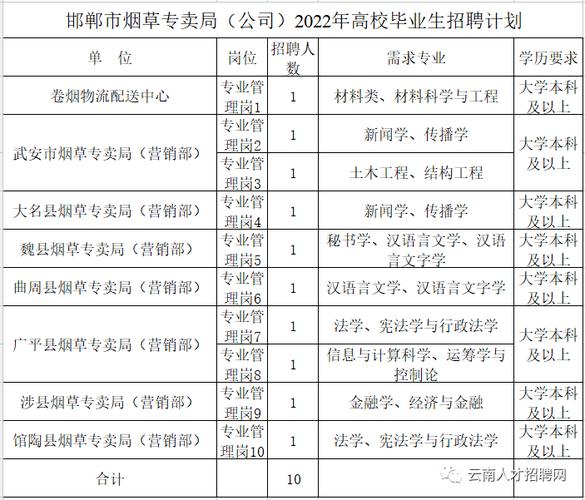 德州烟草收入（德州烟草公司招聘）-图1