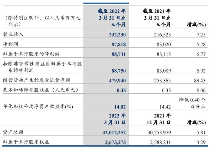 建行总行行长收入（中国建设银行行长收入）-图1