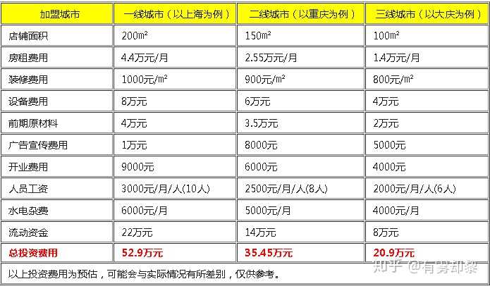 苏宁小店收入怎样（苏宁小店收入怎样算）-图1