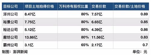 万科华夏幸福收入（万科华夏幸福收购）-图2