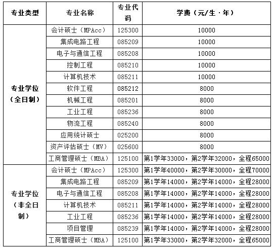 杭州研究生收入（杭州研究生生活费一个月多少）-图1