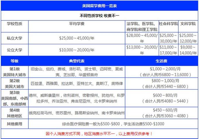 杭州研究生收入（杭州研究生生活费一个月多少）-图3