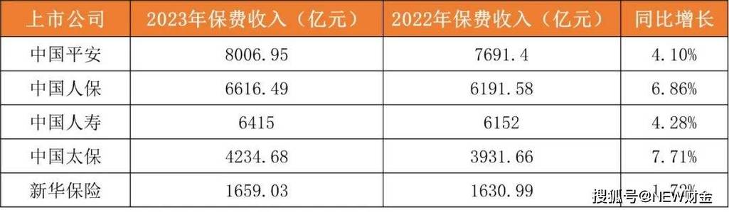 包含江苏2010年保费收入的词条-图2