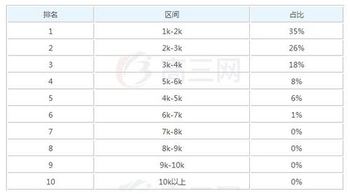 临床医学收入前景（临床医学收入怎么样）-图2