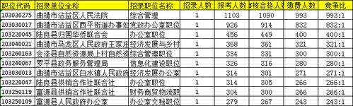 曲靖公务员收入（曲靖公务员收入怎么样）-图1