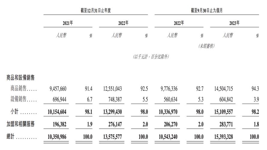 哈尔滨人均月收入（2021年哈尔滨人均收入）-图1