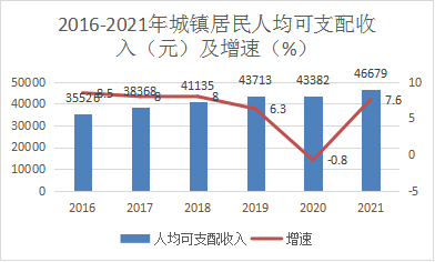 哈尔滨人均月收入（2021年哈尔滨人均收入）-图2