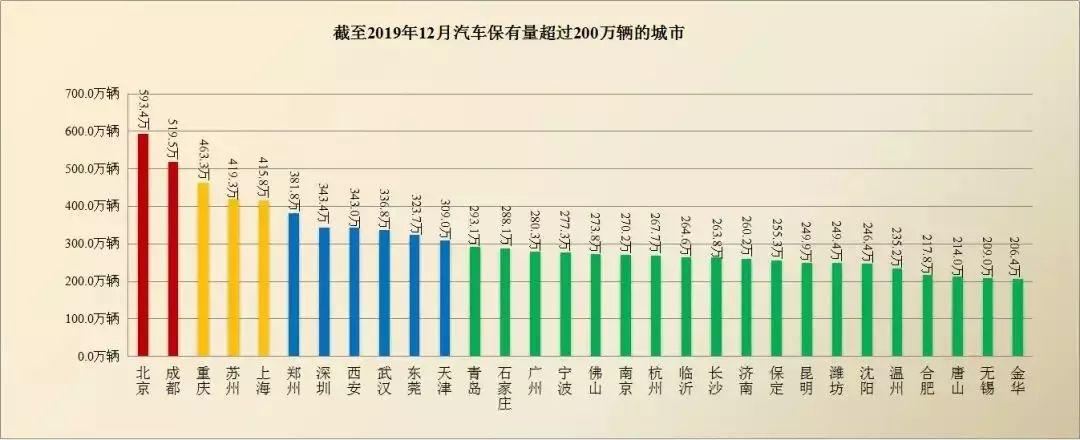 百度青岛收入（青岛收入水平 2019）-图2