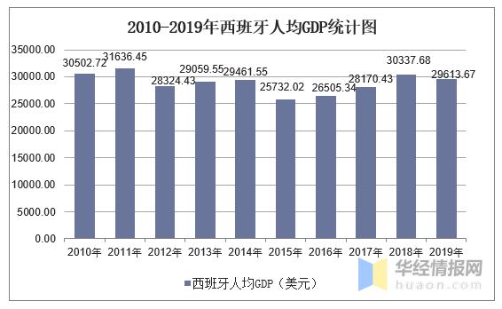 西班牙人均收入（西班牙人均收入人民币）-图1