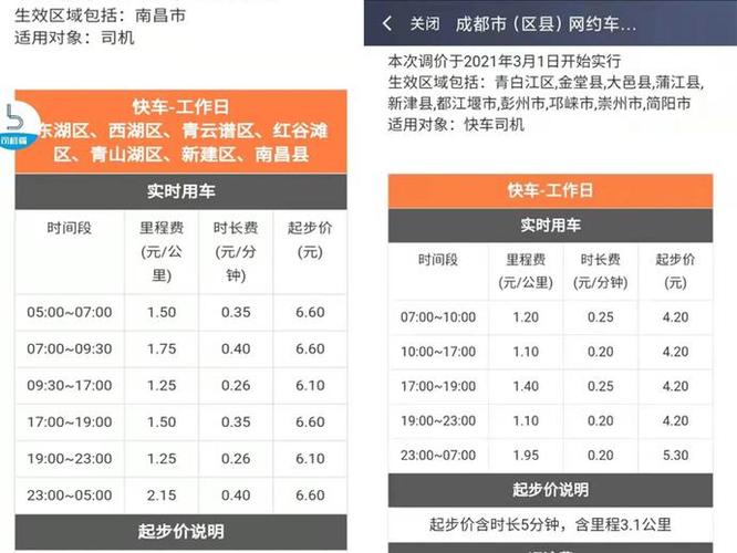 荆州开滴滴收入（荆州滴滴起步价）-图3