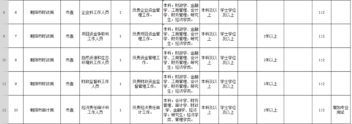 凌源公务员收入（凌源公务员岗位）-图1