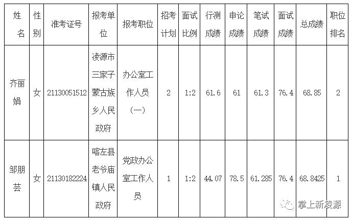 凌源公务员收入（凌源公务员岗位）-图2