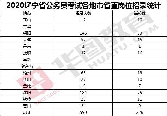 凌源公务员收入（凌源公务员岗位）-图3