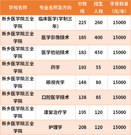 影像学博士收入（医学影像学博士工资）-图1