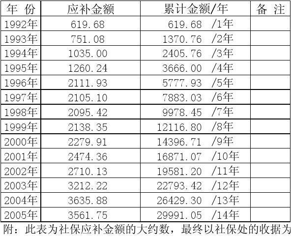 社保基金上级补助收入（社保基金财政补贴收入）-图1