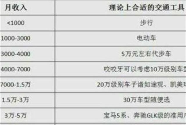 天津汽车研究月收入（天津汽车研究月收入多少钱）-图1