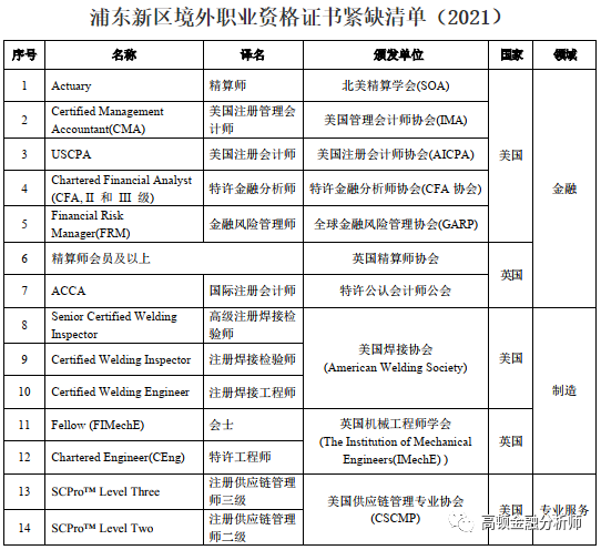 上海cfa的收入（cfa 上海）-图3