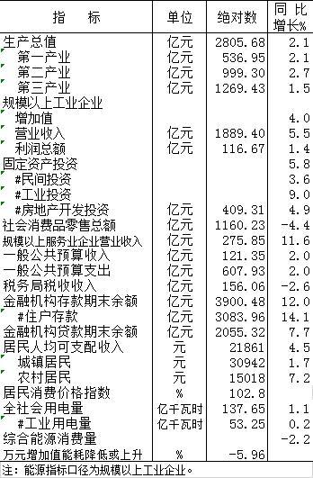 信阳市人均收入（信阳市人均收入排名）-图3