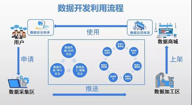 云上贵州收入（云上贵州 工资）-图2