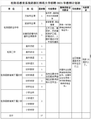 丽水松阳教师收入（丽水市在编教师待遇）-图1