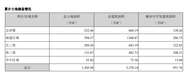 房产销售真实收入（房产销售真实收入怎么样）-图3