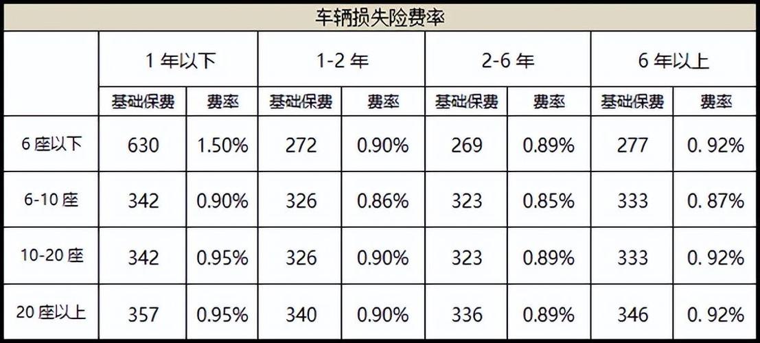 车险续保收入（车险续保有多少提成）-图1