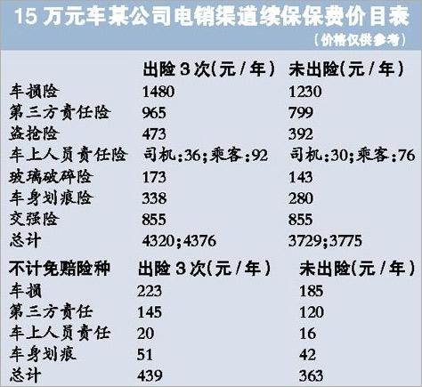 车险续保收入（车险续保有多少提成）-图2