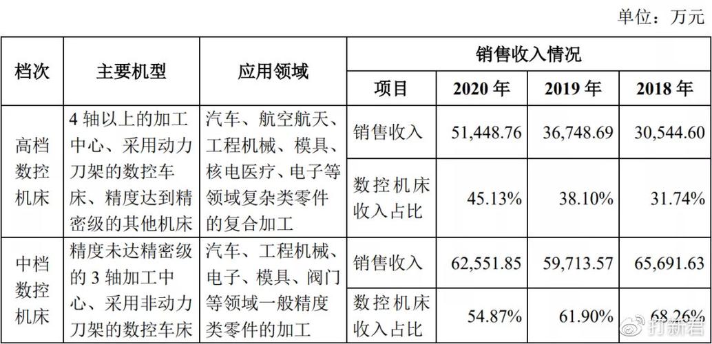 加工中心收入（加工中心收入来源）-图3