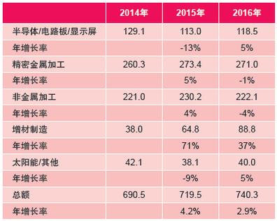 加工中心收入（加工中心收入来源）-图1